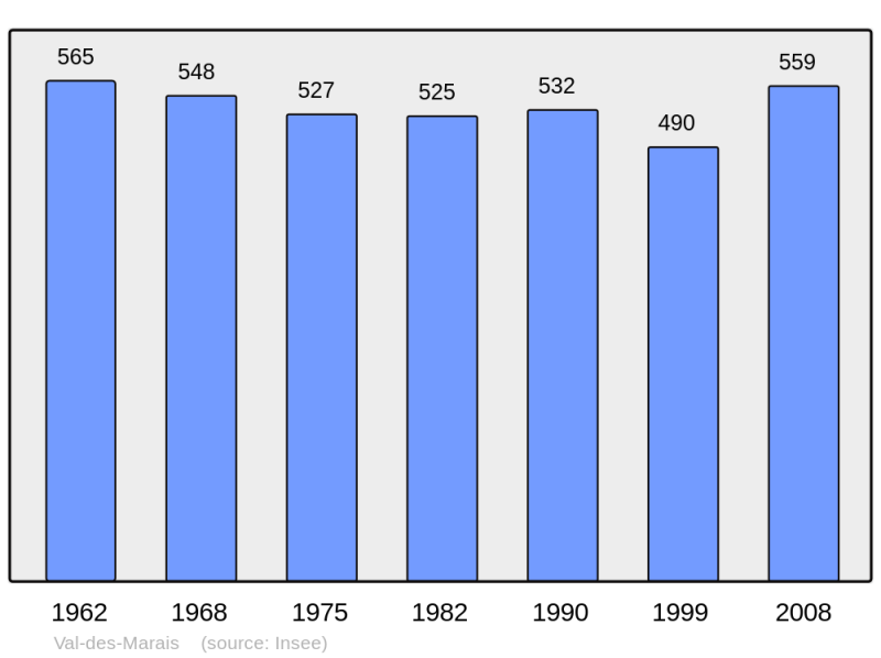 Soubor:Population - Municipality code 51158.png