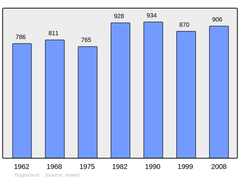 Soubor:Population - Municipality code 59117.png