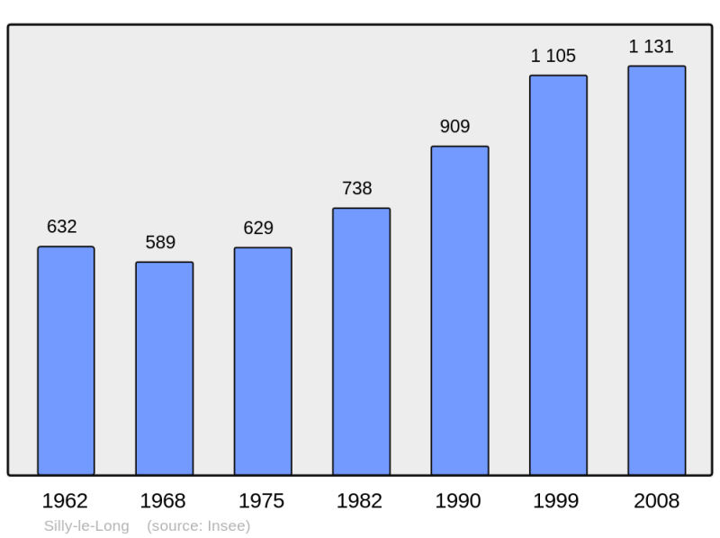 Soubor:Population - Municipality code 60619.png