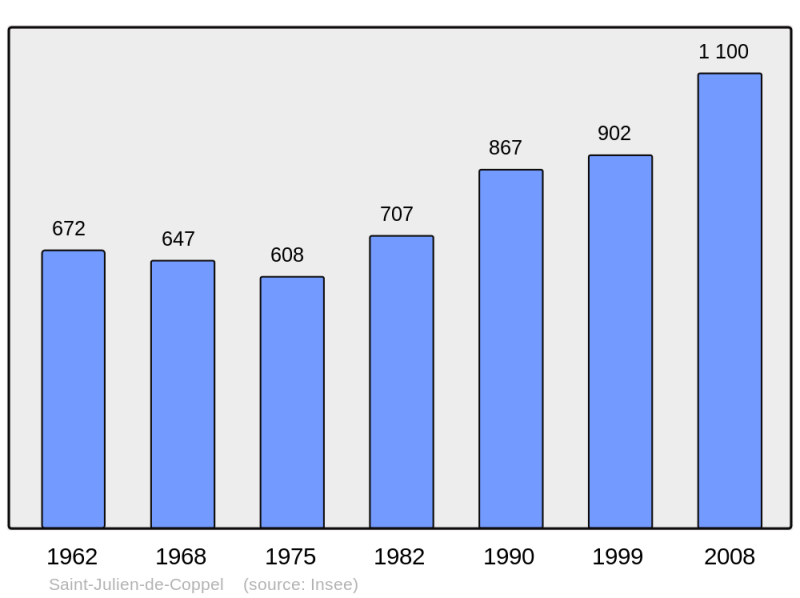 Soubor:Population - Municipality code 63368.png