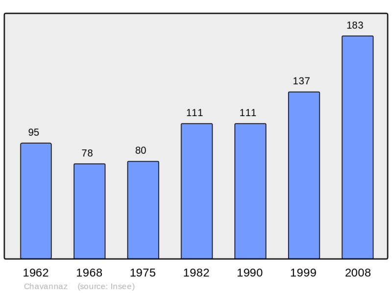Soubor:Population - Municipality code 74066.png