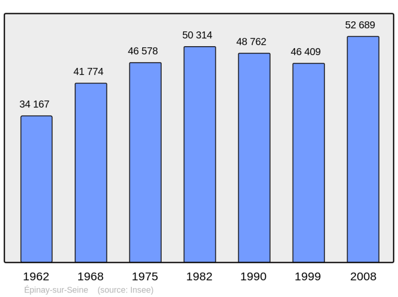 Soubor:Population - Municipality code 93031.png