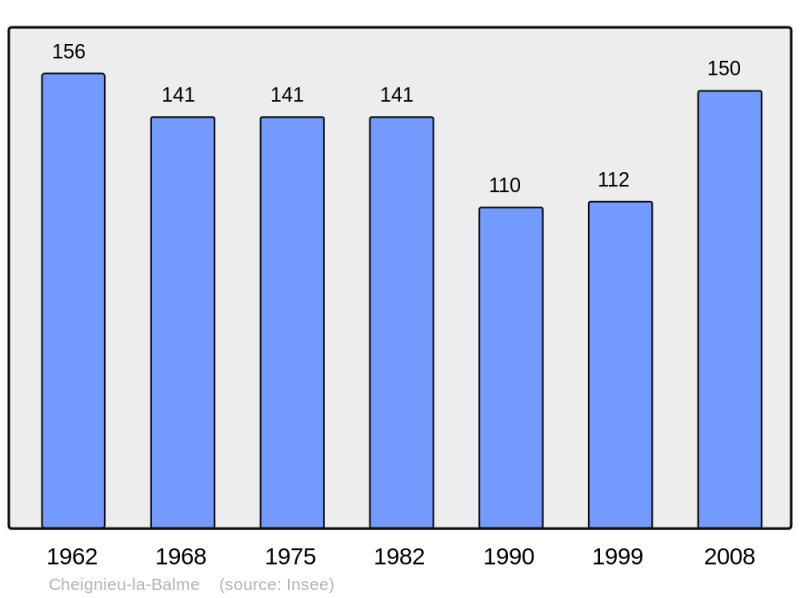 Soubor:Population - Municipality code 01100.png