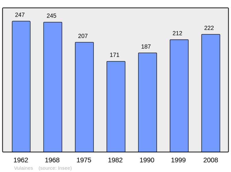 Soubor:Population - Municipality code 10444.png