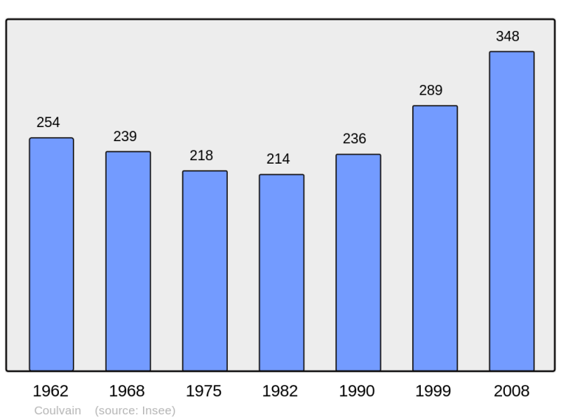 Soubor:Population - Municipality code 14188.png