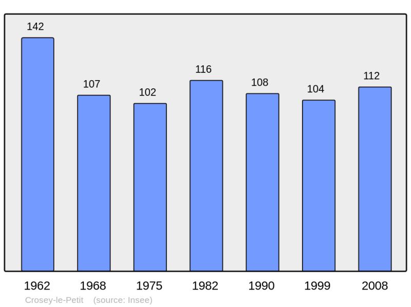 Soubor:Population - Municipality code 25178.png