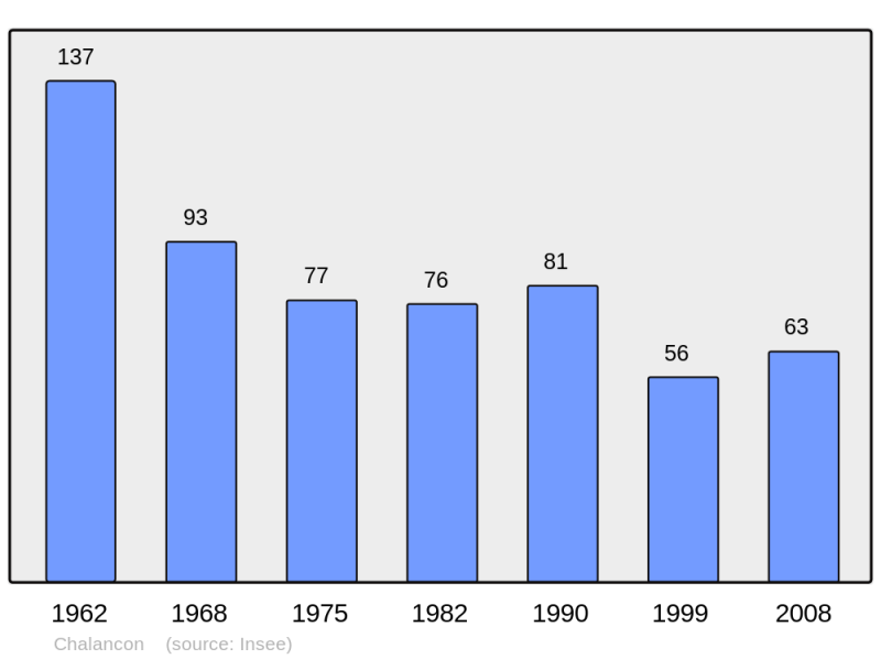 Soubor:Population - Municipality code 26067.png