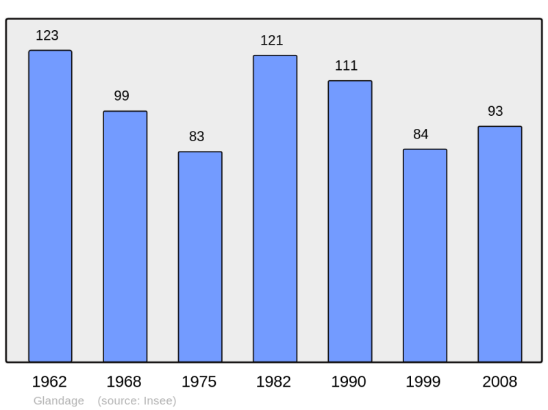 Soubor:Population - Municipality code 26142.png