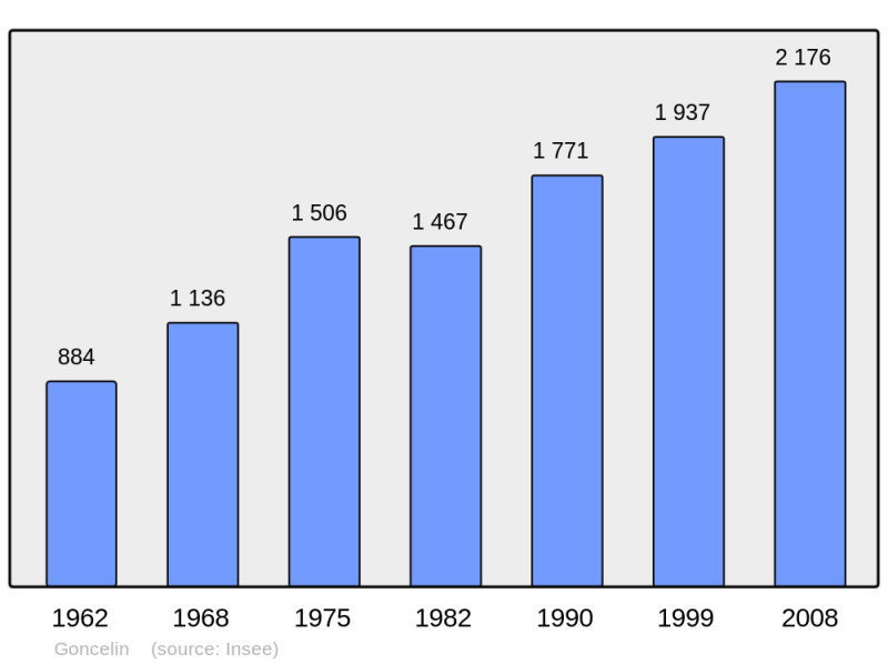 Soubor:Population - Municipality code 38181.png