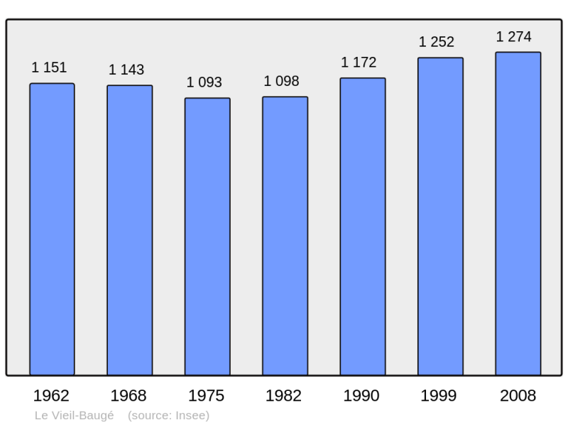 Soubor:Population - Municipality code 49372.png