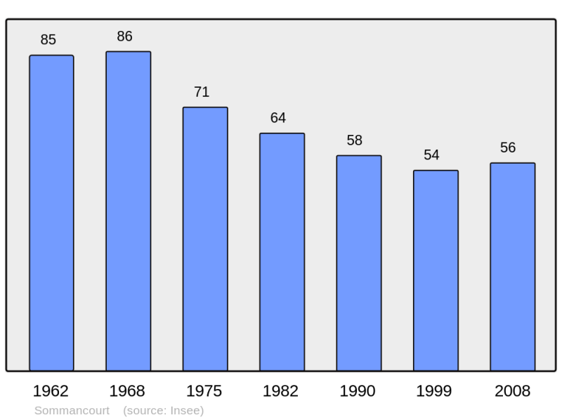 Soubor:Population - Municipality code 52475.png