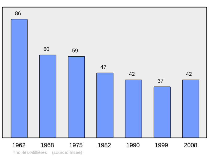 Soubor:Population - Municipality code 52489.png