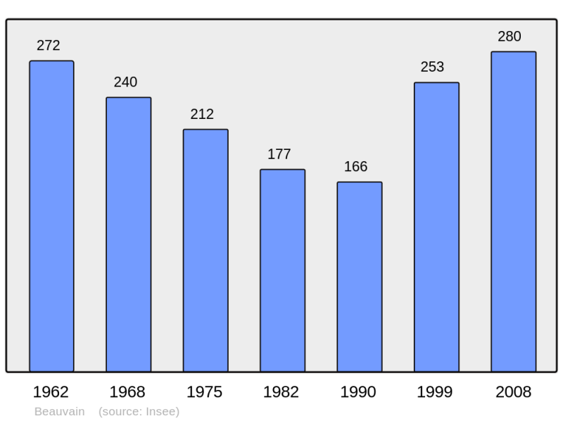 Soubor:Population - Municipality code 61035.png