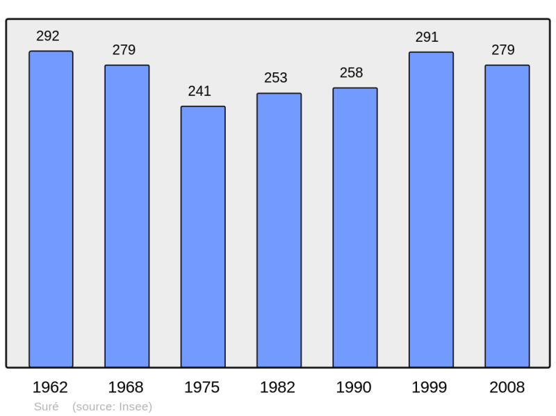 Soubor:Population - Municipality code 61476.png