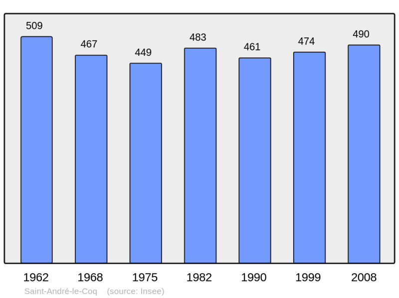 Soubor:Population - Municipality code 63317.png