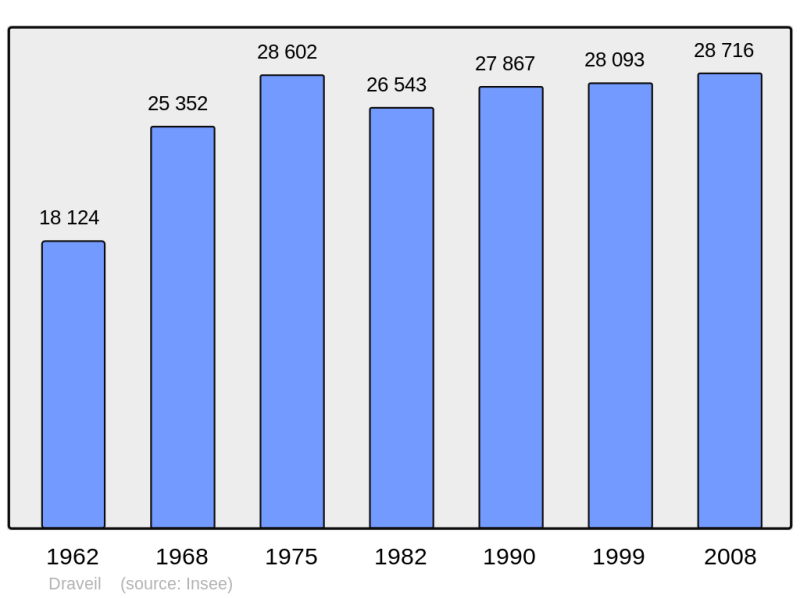 Soubor:Population - Municipality code 91201.png