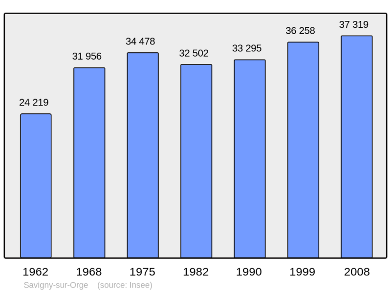 Soubor:Population - Municipality code 91589.png