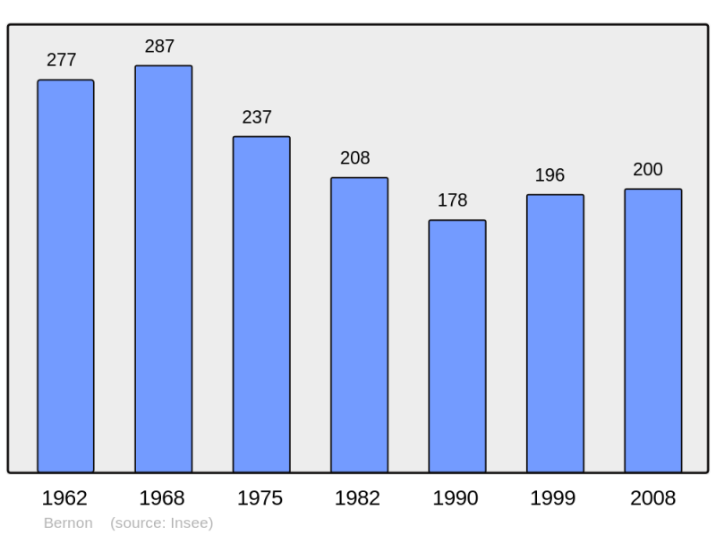 Soubor:Population - Municipality code 10040.png