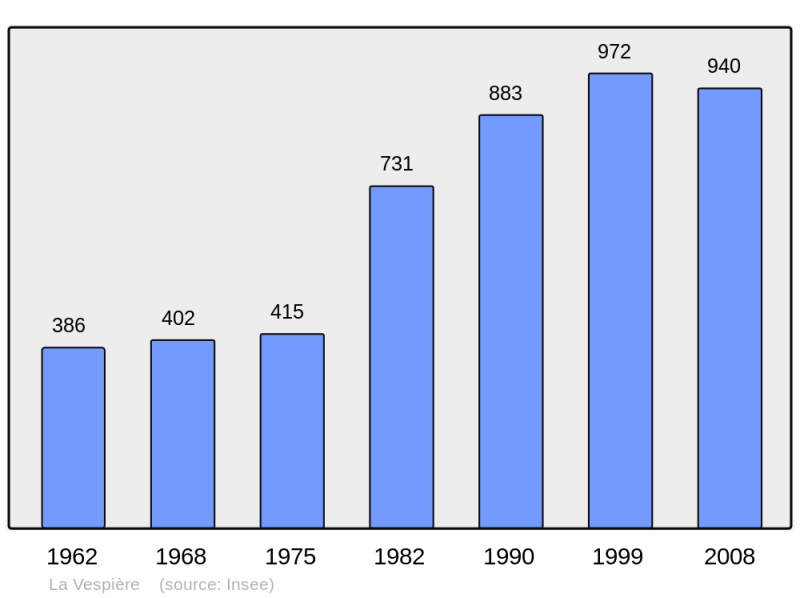 Soubor:Population - Municipality code 14740.png