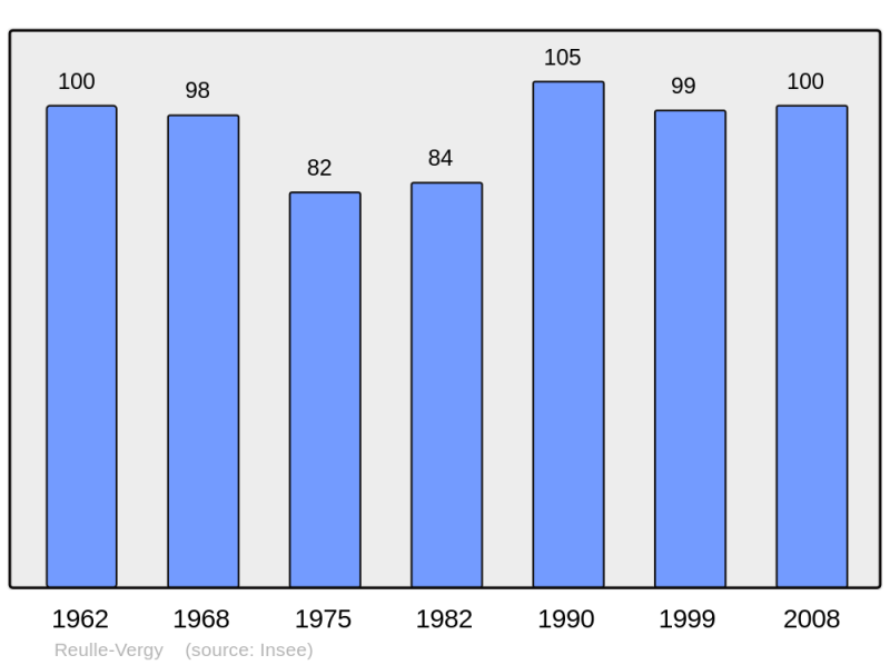 Soubor:Population - Municipality code 21523.png