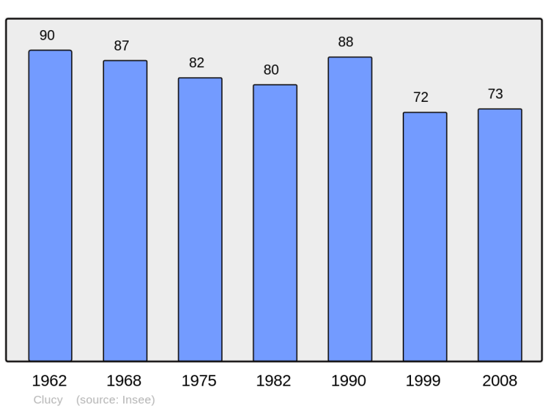 Soubor:Population - Municipality code 39155.png
