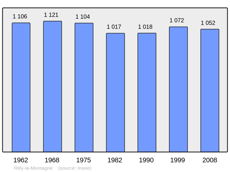 Soubor:Population - Municipality code 51461.png