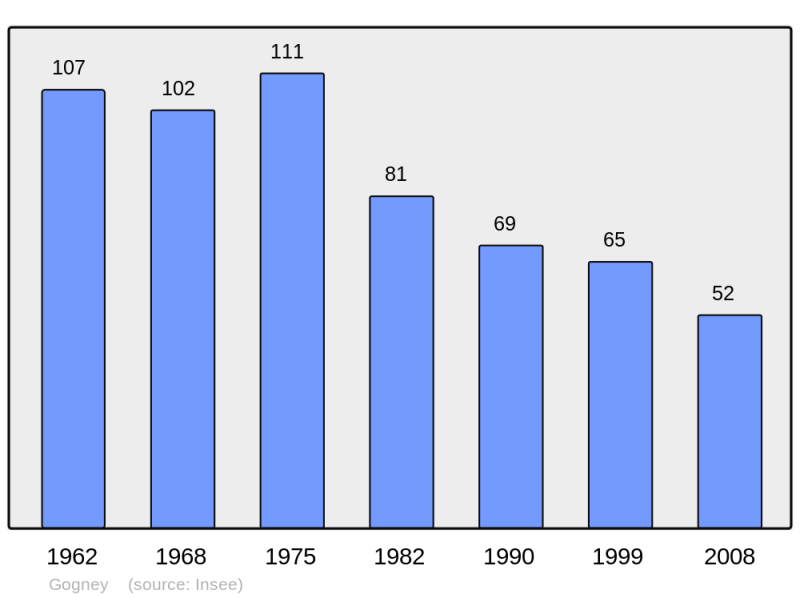 Soubor:Population - Municipality code 54230.png