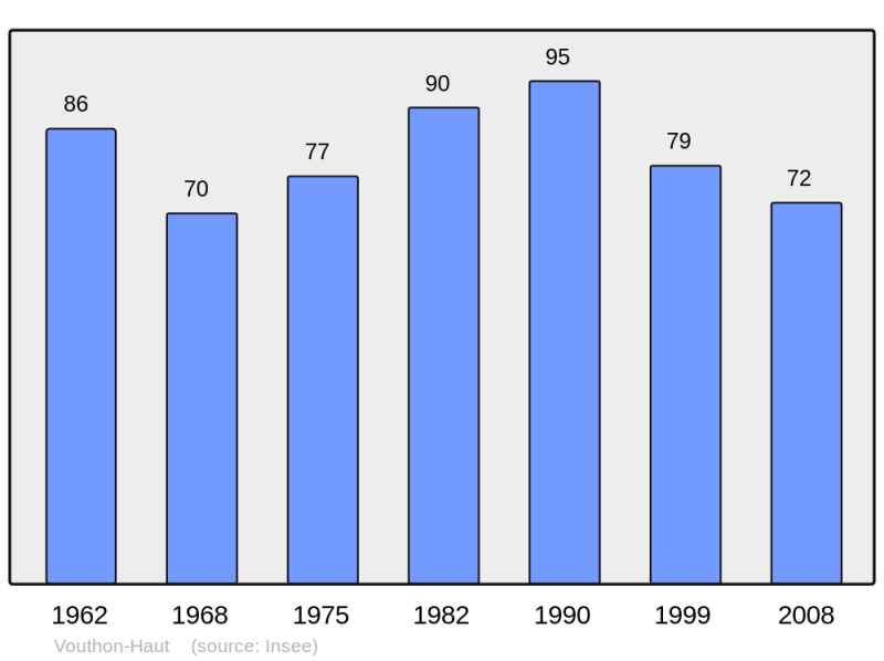 Soubor:Population - Municipality code 55575.png