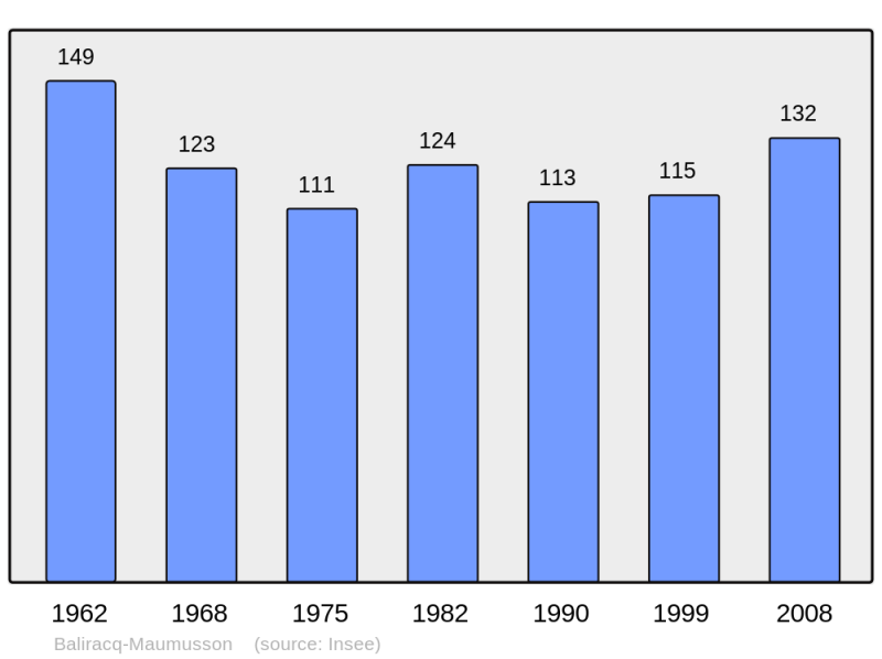 Soubor:Population - Municipality code 64090.png