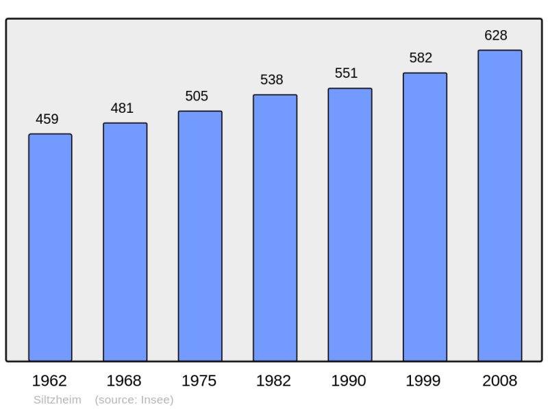 Soubor:Population - Municipality code 67468.png