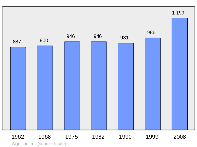 Soubor:Population - Municipality code 68310.png