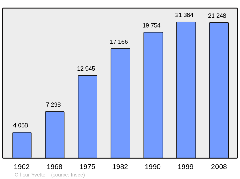 Soubor:Population - Municipality code 91272.png