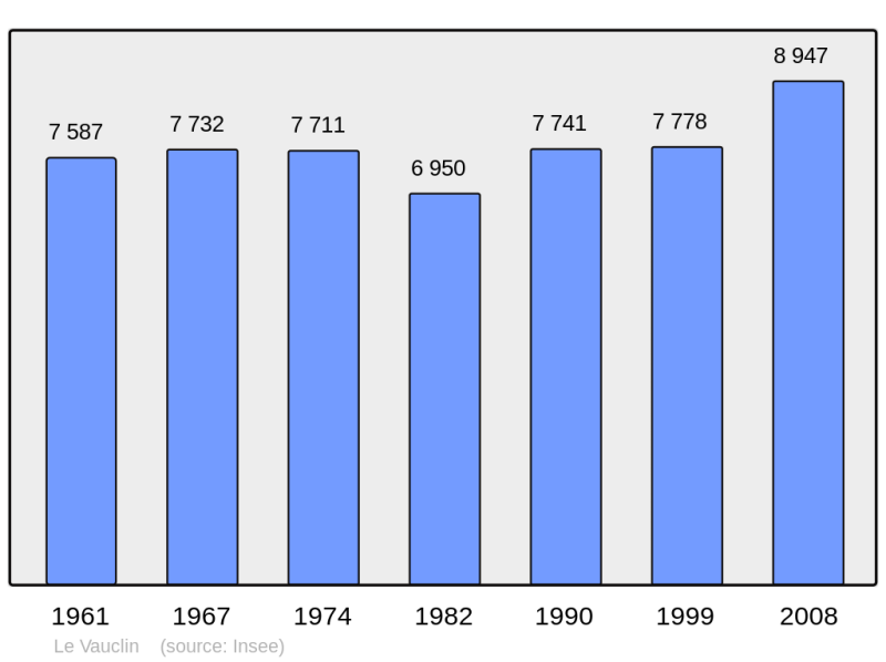 Soubor:Population - Municipality code 97232.png