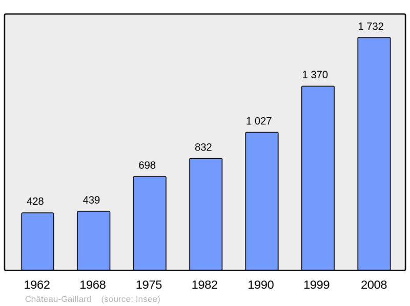Soubor:Population - Municipality code 01089.png