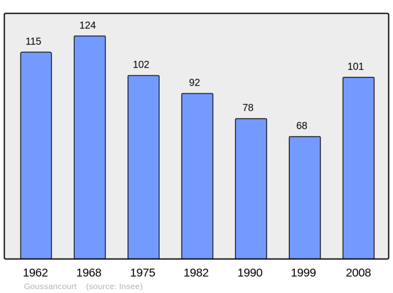 Soubor:Population - Municipality code 02351.png