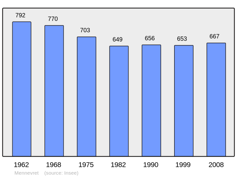 Soubor:Population - Municipality code 02476.png