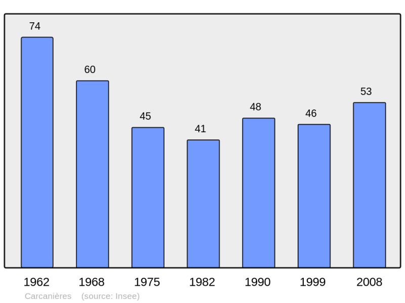 Soubor:Population - Municipality code 09078.png