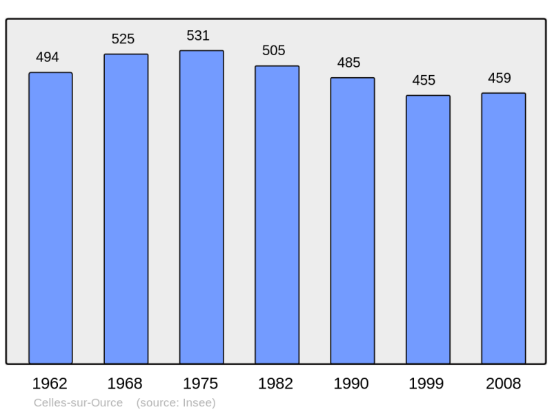 Soubor:Population - Municipality code 10070.png