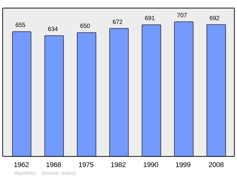 Soubor:Population - Municipality code 12012.png
