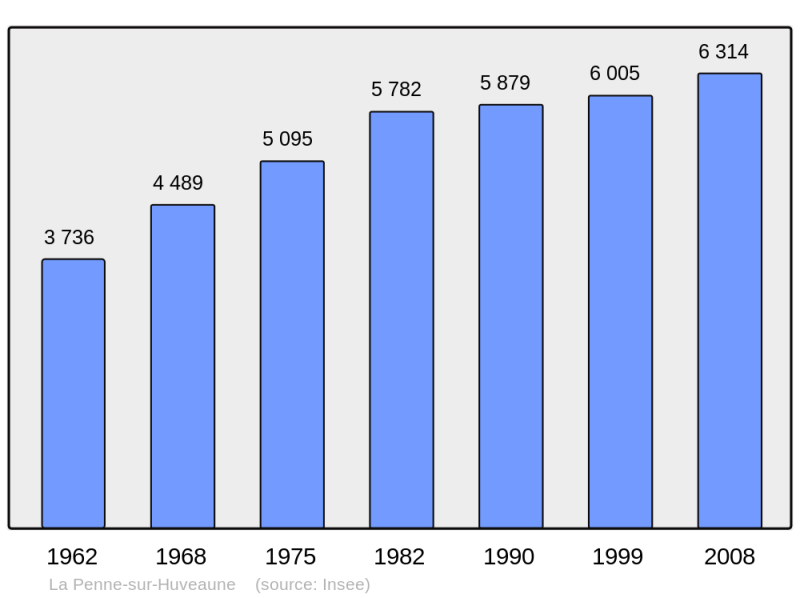 Soubor:Population - Municipality code 13070.png