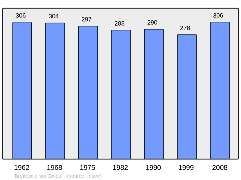 Soubor:Population - Municipality code 14099.png