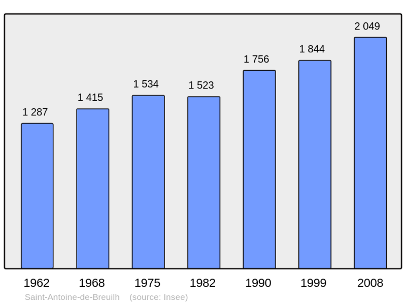 Soubor:Population - Municipality code 24370.png
