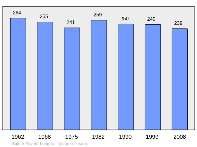 Soubor:Population - Municipality code 24407.png