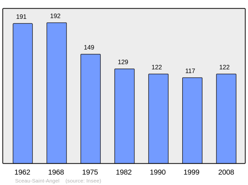 Soubor:Population - Municipality code 24528.png