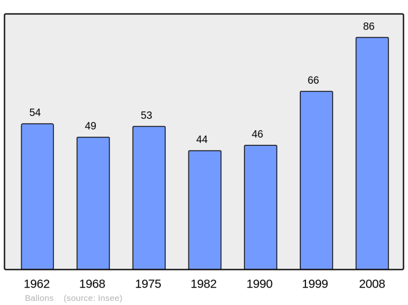 Soubor:Population - Municipality code 26022.png