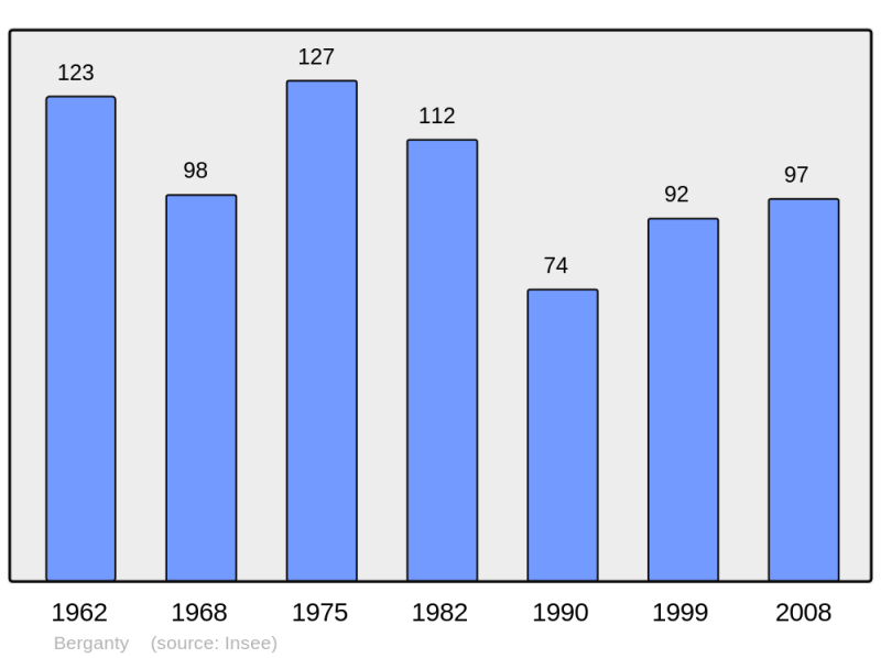 Soubor:Population - Municipality code 46027.png