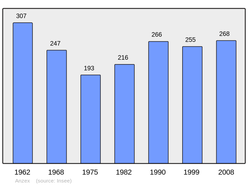Soubor:Population - Municipality code 47012.png