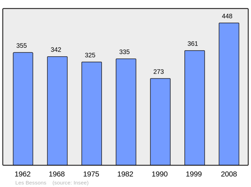 Soubor:Population - Municipality code 48025.png
