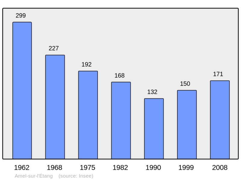 Soubor:Population - Municipality code 55008.png