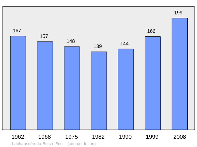 Soubor:Population - Municipality code 60336.png